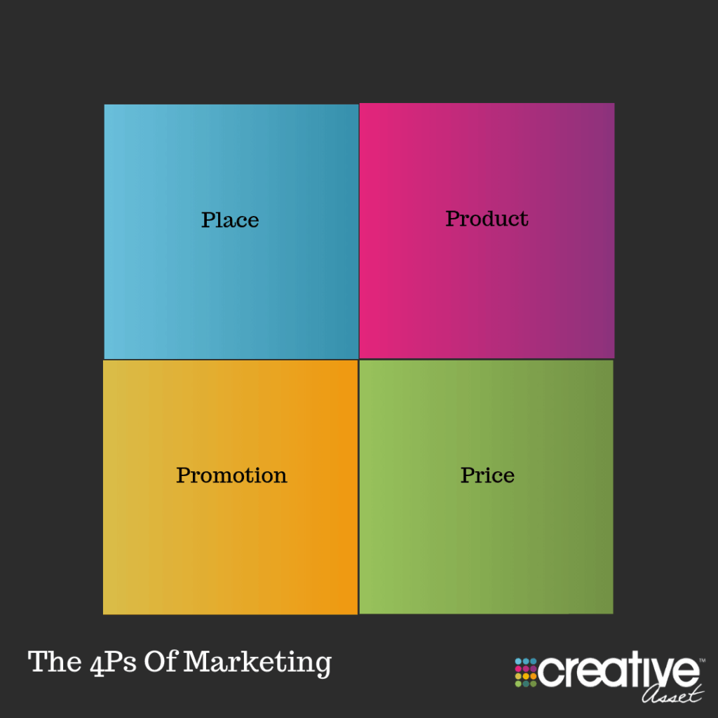 the 4Ps of marketing mix